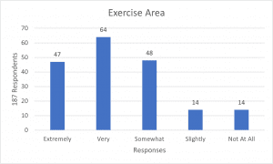 Exercise Area