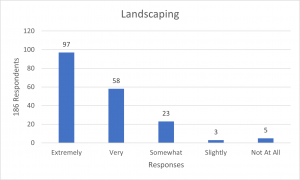 Landscaping