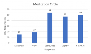 Meditation Circle